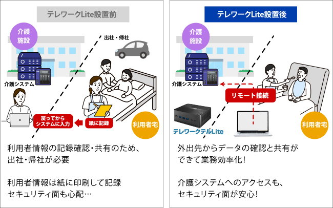 ③介護現場のお困りごとをこれ1台で解決