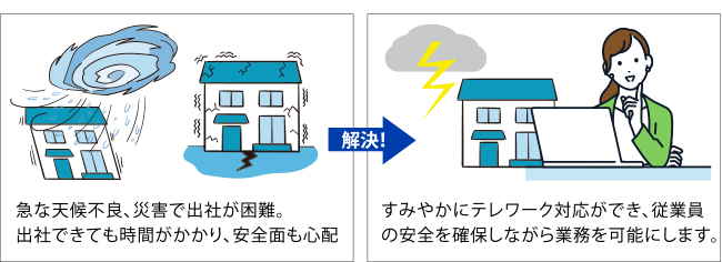 ④台風や大雪などによる急なテレワークに対応