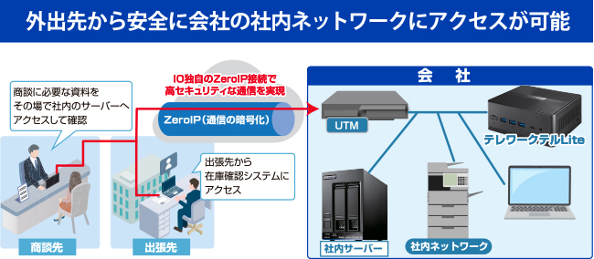 自宅にいながら会社の基幹システムにアクセスが可能