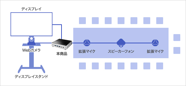 ロジテック（エレコム） MPC-LVZ3PA-KN 掲示板NEXT用STB/Windows/無線モデル 取り寄せ商品 デスクトップPC