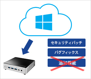 Windows 10 IoT Enterpriseなので長く安心して使える！