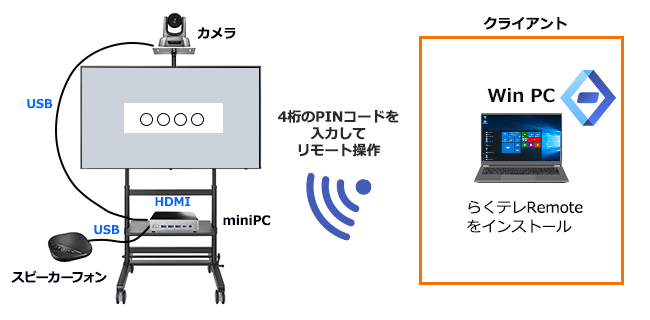 miniPCをリモート操作できるアプリ「らくテレRemote」