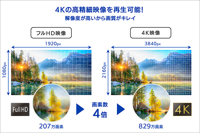 4K映像の出力可能！