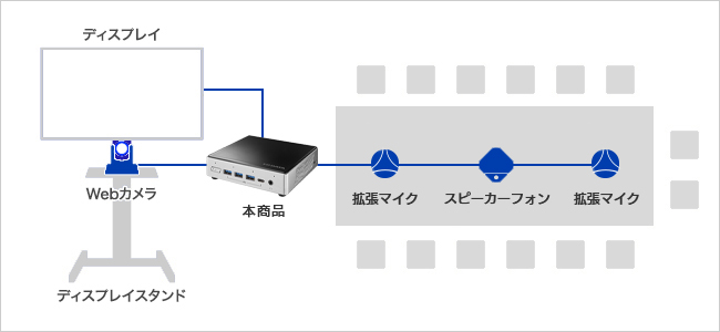 Web会議システム用に最適！