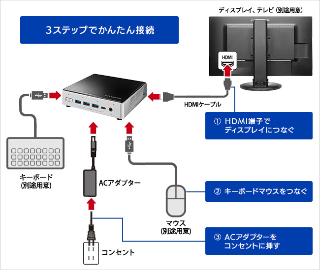 簡単！3ステップで接続できる