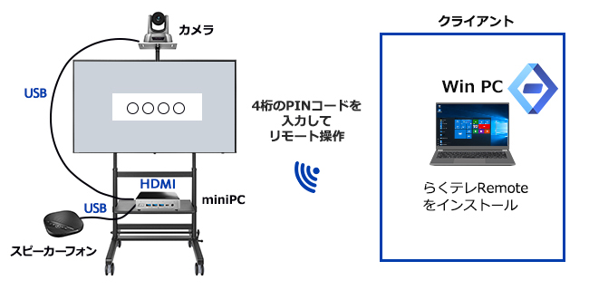 中古 通販 【送料無料】Logitec MPC-LVZ3PA-KNMB 掲示板NEXT用STB/ Windows/ 無線モデル/ メッセージ  ホームプロジェクター