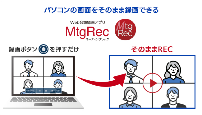 ビデオ会議をそのまま録画