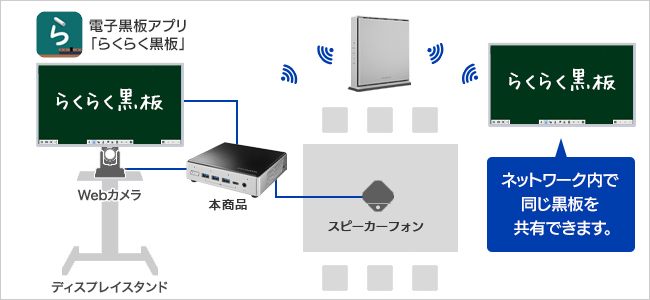 ネットワーク内で同じ黒板を共有できます