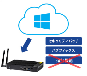 特定用途向けOS搭載！