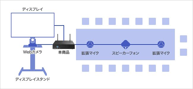 Web会議システム用途に最適！