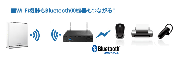 Wi-Fi＆Bluetooth対応
