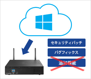特定用途向けOS搭載！