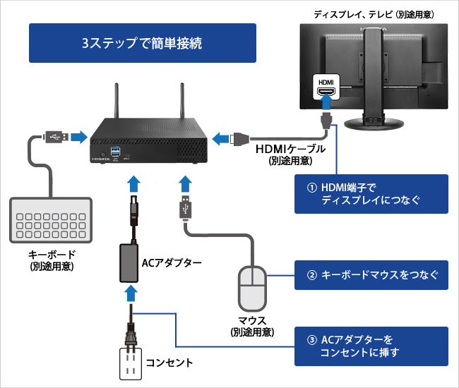 簡単！3ステップで接続できる