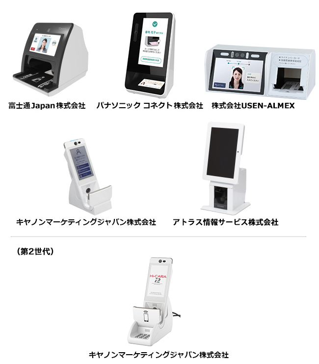 各社顔認証カードリーダーと動作確認済み