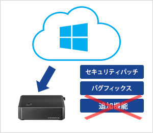 Windows 10 IoT Enterpriseなので長く安心して使える！