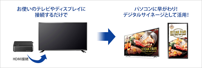 お使いのテレビやディスプレイに接続するだけでデジタルサイネージに