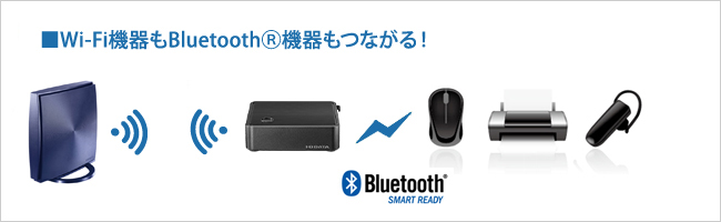 Wi-Fi＆Bluetooth対応