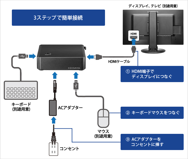 簡単！3ステップで接続できる