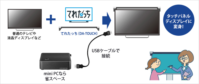 「てれたっち」と合わせてらくらく電子黒板化！