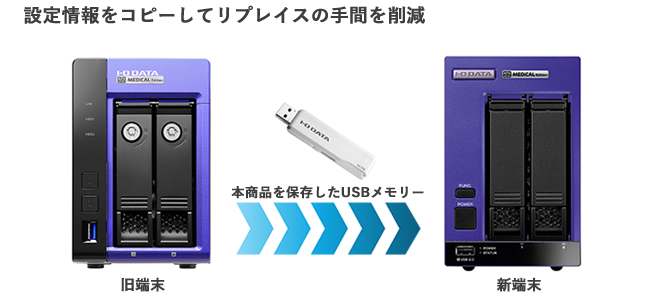 オンライン資格確認システム概要