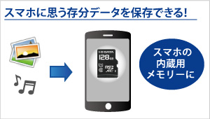 スマホ・タブレットの容量アップに