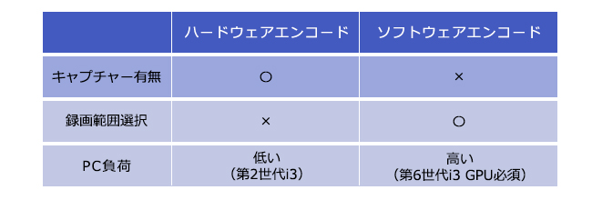 エンコードモードによる違い