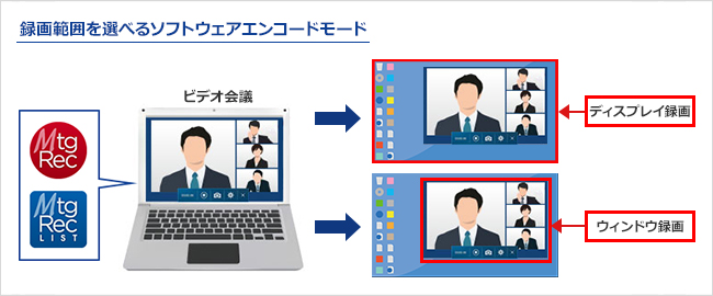 ソフトウェアエンコードモード