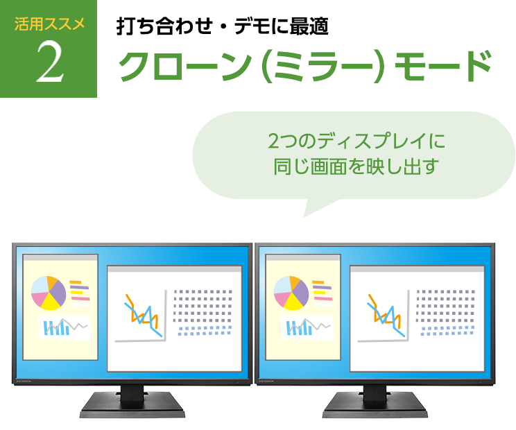 活用ススメ2 打ち合わせ・デモに最適 クローン（ミラー）モード