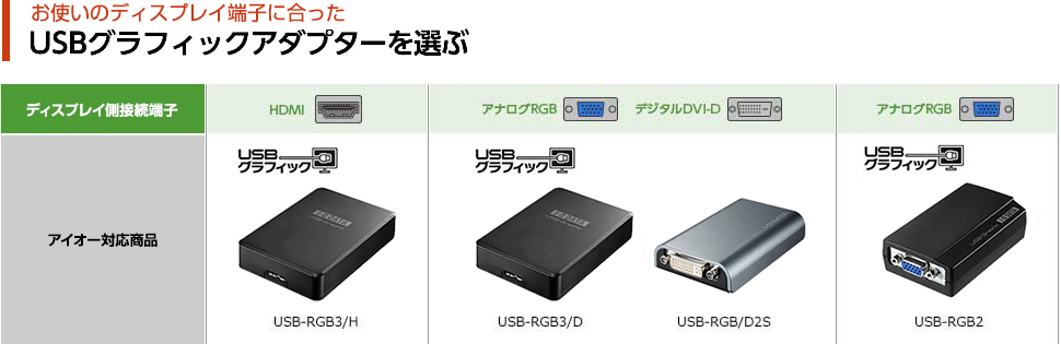 お使いのディスプレイ端子に合ったUSBグラフィックアダプターを選ぶ
