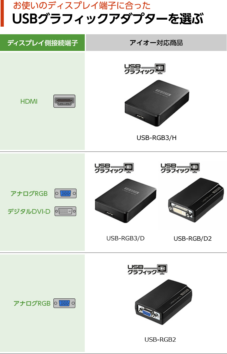 お使いのディスプレイ端子に合ったUSBグラフィックアダプターを選ぶ