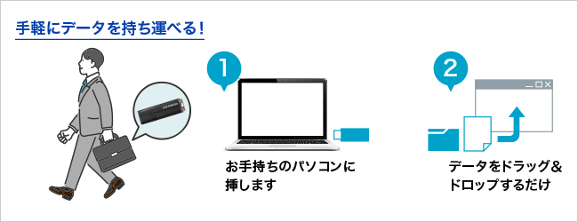 写真やデータを手軽に持ち運べる！