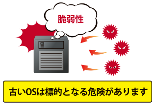 古いOSは標的となる危険があります