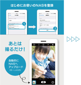 NASへ自動アップロード