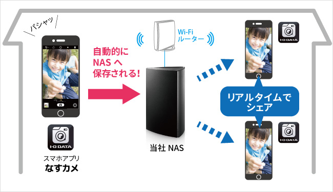 リアルタイムで写真をシェア！