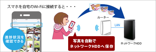 スマホの写真を自動でバックアップ！