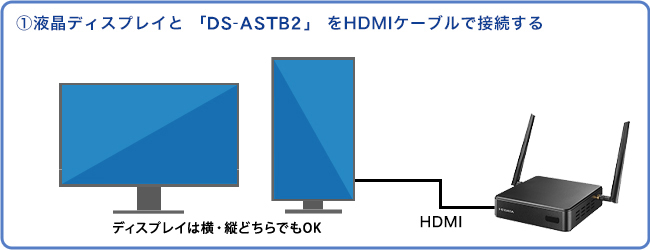 液晶ディスプレイと 「DS-ASTB2」 をHDMIケーブルで接続する