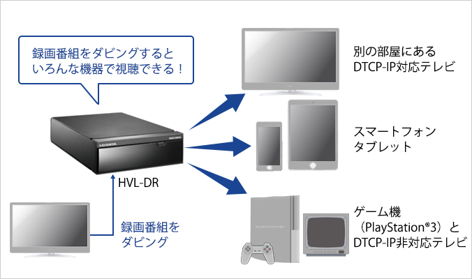 RECBOX DRとは