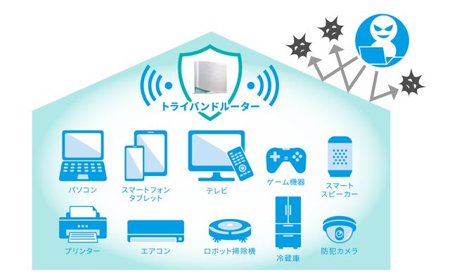 へーベルIoH×DiXiM Securityとは