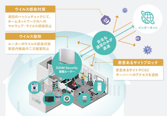 DiXiM Securityの提供機能について