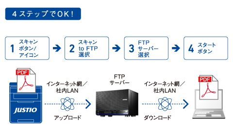 スキャン to FTP