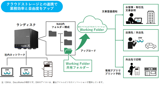 「ランディスク×Working Folder」で社外でもデータ共有がもっとスムーズに！