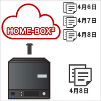 クラウドストレージ連携バックアップ