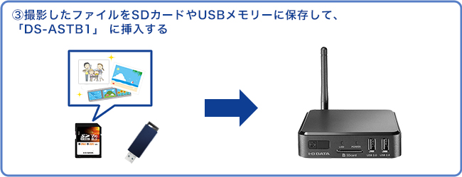 撮影したファイルをSDカードやUSBメモリーに保存して、「DS-ASTB1」 に挿入する