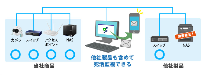 LAN接続機器の死活管理が容易