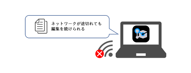 ネットワークが途切れても閲覧・編集を続けられる