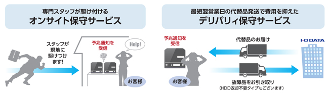 有償保守サービス（ISS）に加入すれば故障前でもHDDの交換ができる