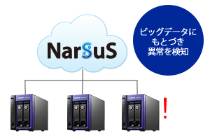 NarSuSはNASのHDD状態を収集、異常を検知