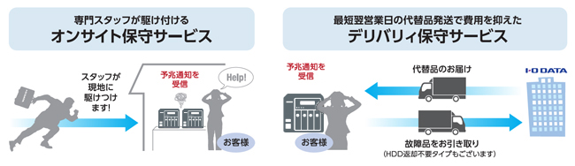 有償保守サービス（ISS）に加入すれば故障前でもHDDの交換ができる