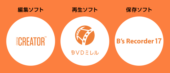 編集ソフト、再生ソフト、保存ソフトの画像