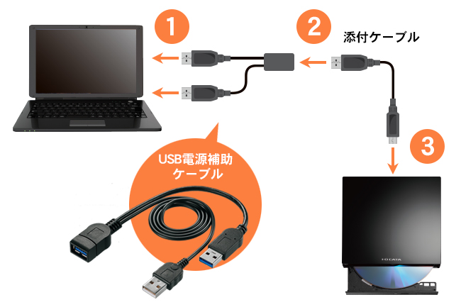 USB電源補助ケーブル付き